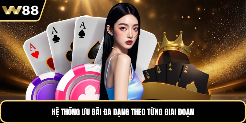 Hệ thống ưu đãi đa dạng theo từng giai đoạn